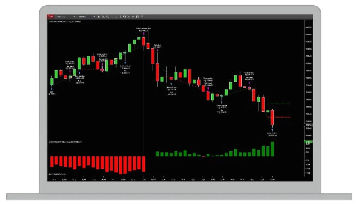 EminiES Automated Futures Trading System: Aggressive Module Subscription